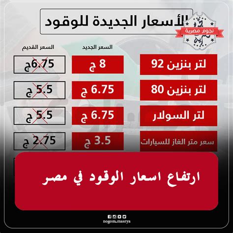 البترول تخفض أسعار البنزين 25 قرشًا وتثبت سعر السولار. سعر لتر البنزين في مصر 2019