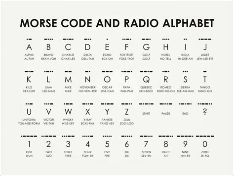 Morse Code And Radio Alphabet Print By Iris Luckhaus Posterlounge