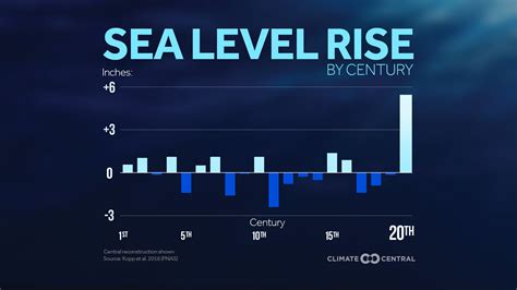 Map Of The World After Sea Level Rises Pieapo