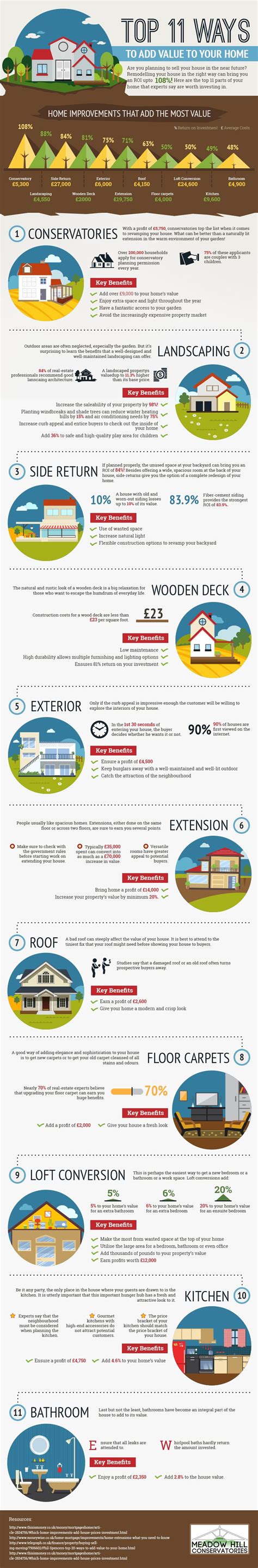 Best Ways To Add Value To Your Home Infographic Visualistan