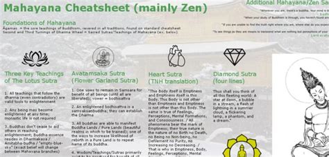 Buddhism Cheat Sheet Mahayanazen Justin Whitaker