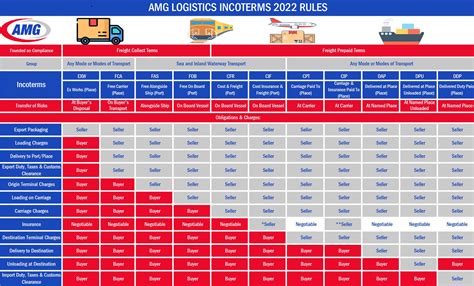Incoterms Amg Logistics