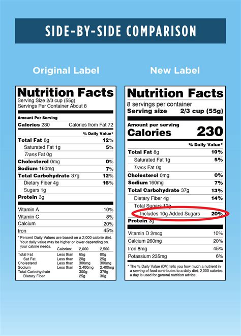 An Added Sugar Label Is On The Way For Packaged Food Wgcu News