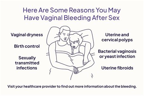Bleeding After Sex 4 Reasons