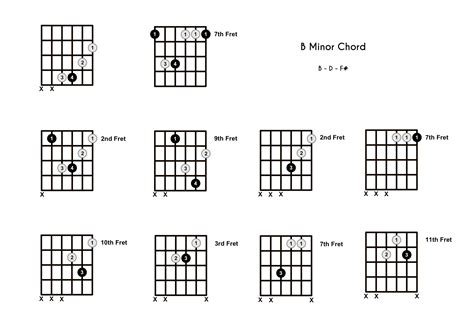 Bm Chord On The Guitar B Minor 10 Ways To Play And Some Tipstheory