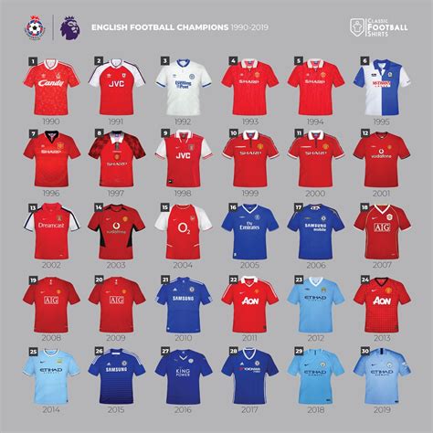 Premier League Winners History List List Of English Football Champions Wikipedia Seasons Run