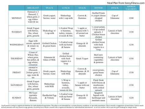 Clean Eating For Beginners Ultimate Guide Printable Meal Plan