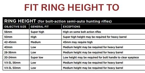 Warne Scope Ring Height Chart