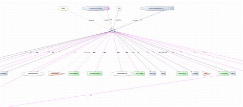 How To Visualize Sql Database Objects Dependencies