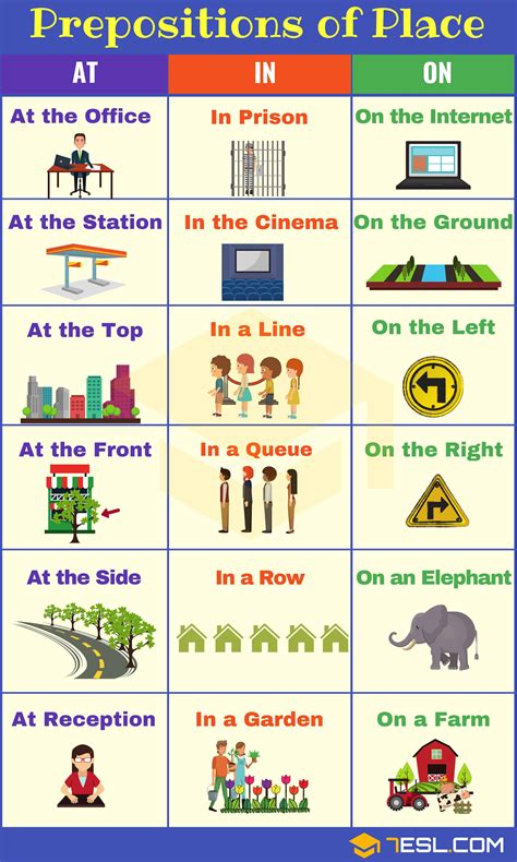 Prepositions Of Place Definition List And Useful Examples Esl English Prepositions