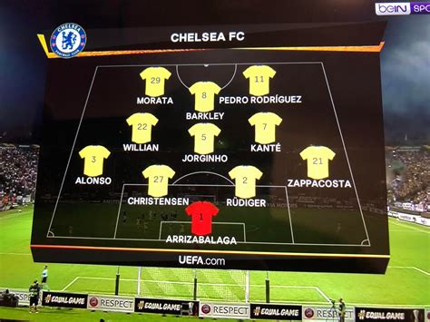 What a weird formation for our lineup. 4-4-2?!? : chelseafc