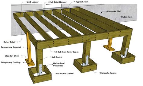 Finished Deck Frame Deck Framing Wood Deck Plans Freestanding Deck
