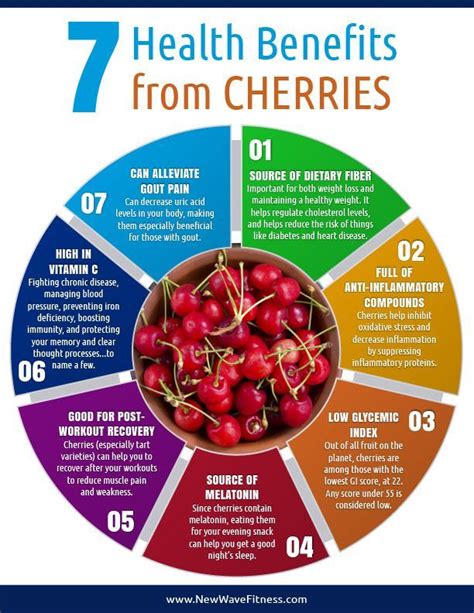 Health Benefits From Cherries Artofit