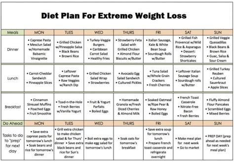 Pin On Diet For Extreme Weight Loss