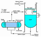 Pictures of Oil Boiler Diagram