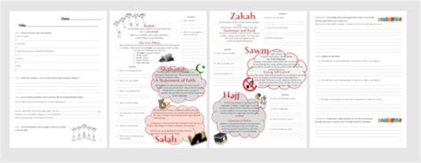 Ks3 Islam How Do Muslims Worship Allah Full Lesson Teaching Resources