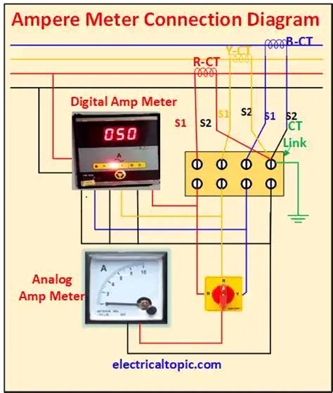 Ampere Metertypes Connection Diagram And Working Principle