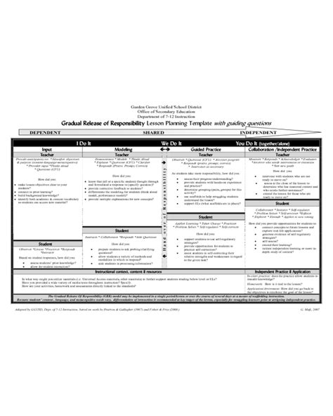 Gradual Release Of Responsibility Lesson Planning Template Edit Fill