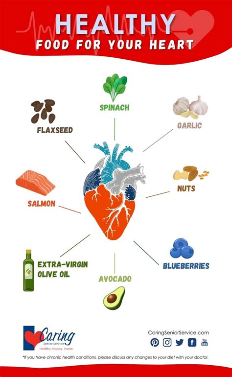 Top 8 Des Aliments Sains Pour Le Cœur Infographie Sur La Santé