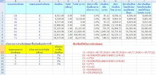 HRM and HRD Sharing by Seksit Koonsri: MS-Excel: การสร้างฐานข้อมูลการ ...