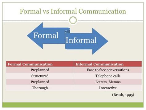 Formal And Informal Communication