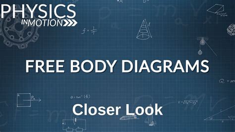 Closer Look Free Body Diagrams Physics In Motion Youtube