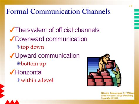 Very careful attention is given here in encoding the message and sending the message through the formal way. Formal Communication Channels