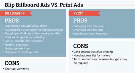 Learn The Difference Between Print Vs Billboard Ad Design Blip Billboards