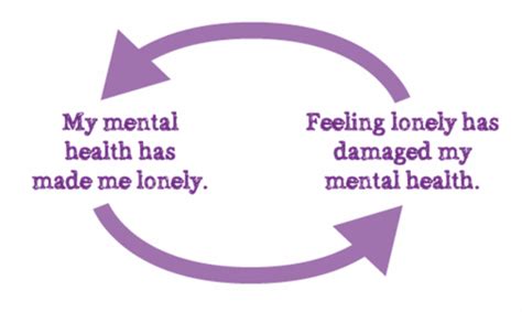 How To Deal With Loneliness Leicestershire Counselling