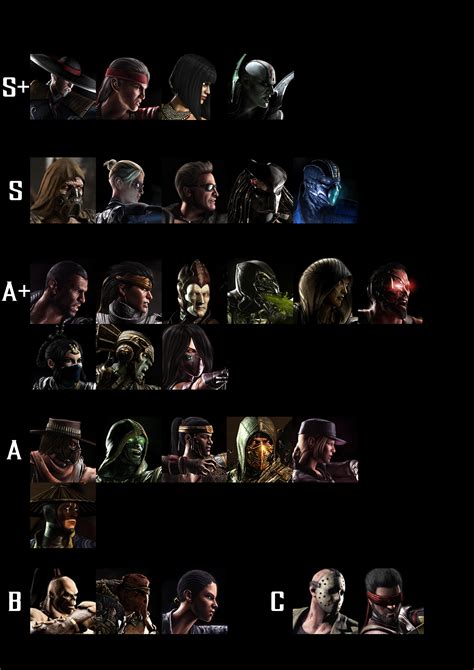 End Of Mkx Tier List Uk Edition Test Your Might