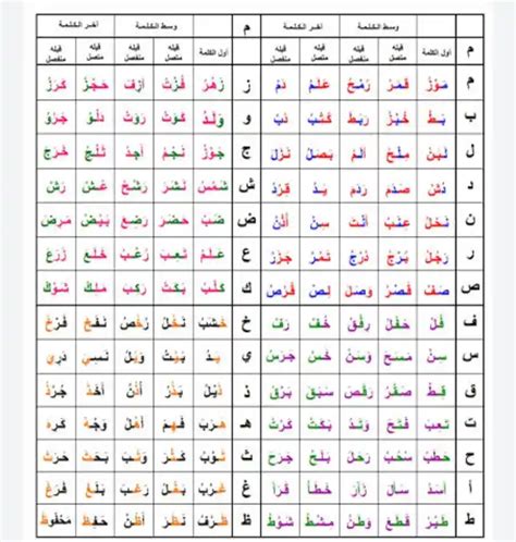 all arabic letters beginning middle end chart
