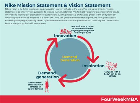 värähdellä Runkokirjasto natura vision y valores de nike Kuljetus Tai
