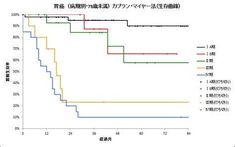 Pixiv is an illustration community service where you can post and enjoy creative work. 癌 ステージ3b 生存率 - moji.infotiket.com