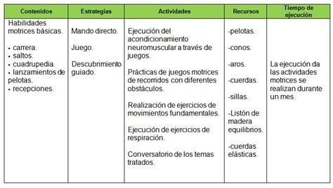 • observar lo modos de resolución, tratando de ir seleccionando que cuestiones va a retomar en la puesta en común. La planificación de la Educación Física en la etapa ...