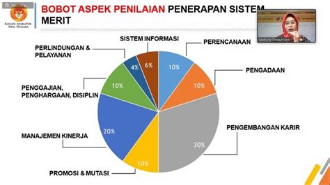 Sdm Indonesia Unggul Melalui Penerapan Sistem Merit