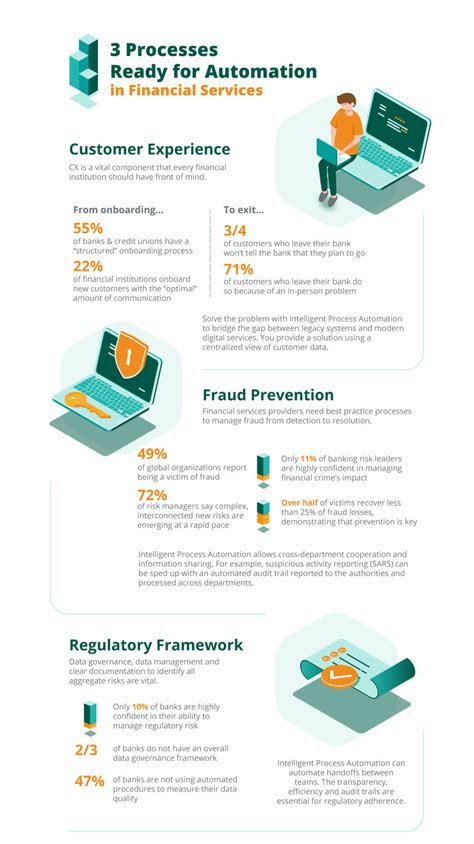 Infographic 3 Processes Ready For Automation In Financial Services Bpi The Destination For