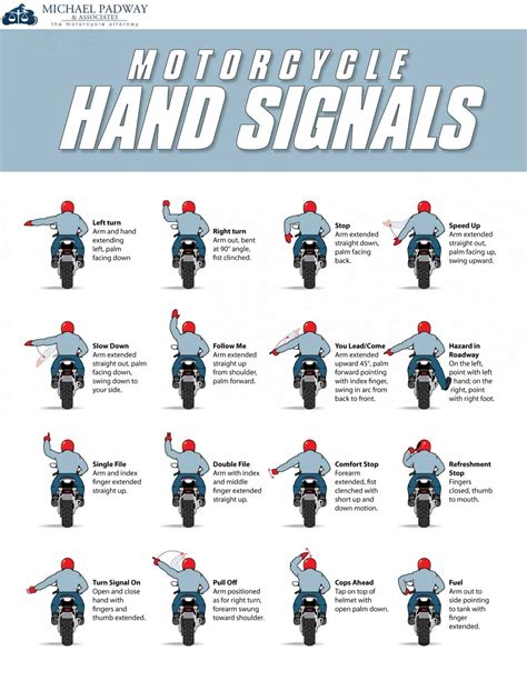 Motorcycle Hand Signs Daily Infographic