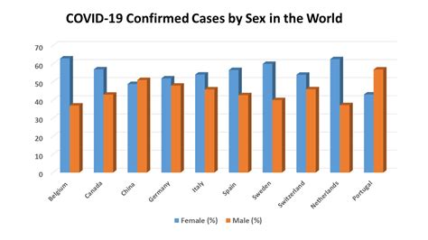 Sex Differences Womens Global Health Institute Purdue University