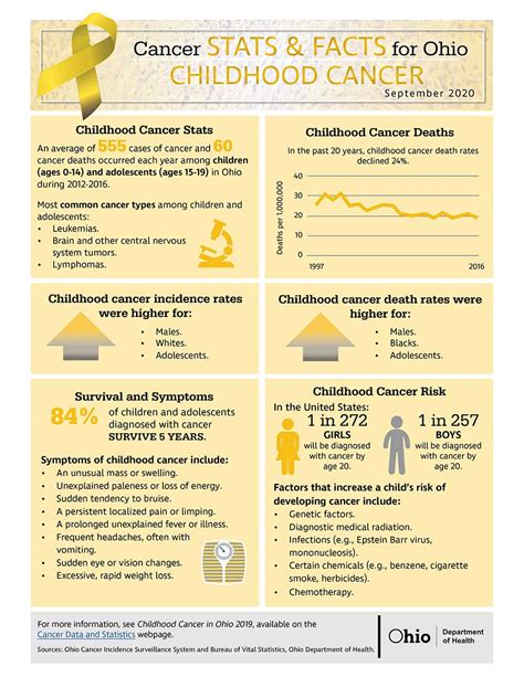 Childhood Cancer Stats And Facts For Ohio
