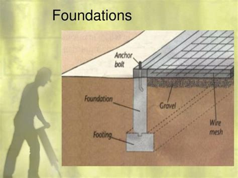 Difference Between Foundation And Footing Engindaily