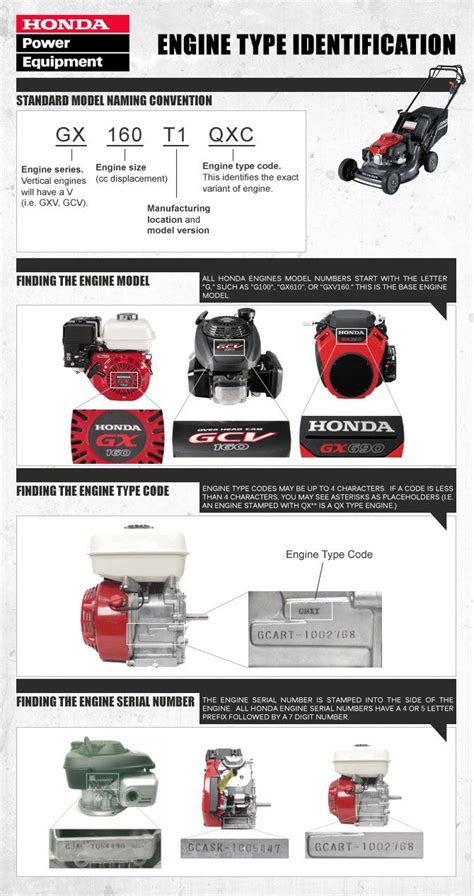 How To Find Your Honda Engine Model Type And Serial Number For