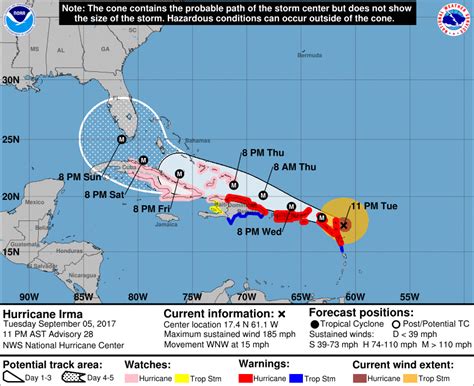 Category 5 Hurricane Irmas Winds Top 185 Mph As It Nears Caribbean