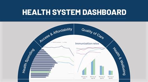 State Of The U S Health System Update Peterson Kff Health System Tracker