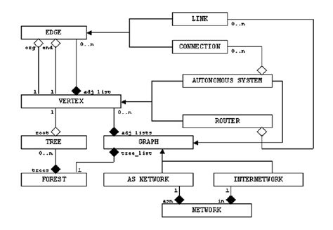 Uml Class Diagram Of The Network Class Download Scientific Diagram