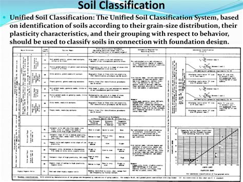 Ppt Specific Gravity Of Soils Powerpoint Presentation