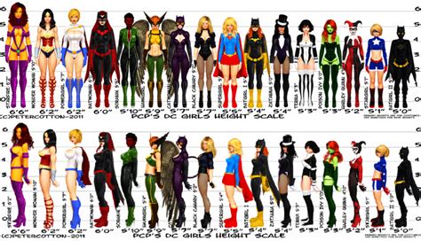 Dc Women Dc Comics Superheroes Dc Superheroes Comic Book Characters
