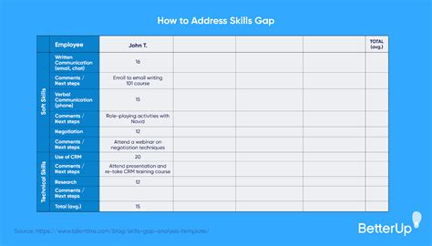 Detail Training Gap Analysis Template Koleksi Nomer 11