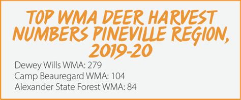 Louisianas 2020 21 Hunting Preview Pineville Region Louisiana