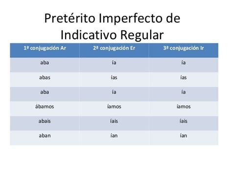 Pretérito Imperfecto De Indicativo Regular