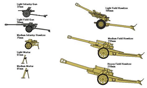 Alternate Weapons Of War Thread Page 153 Alternate History